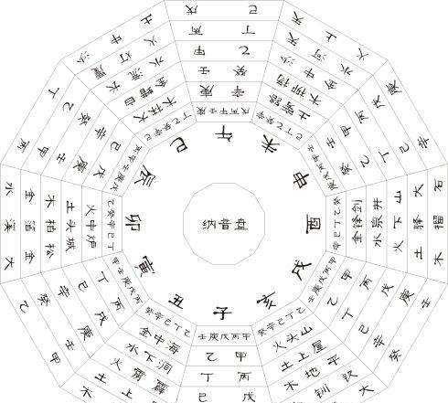 60花甲子口诀背诵技巧,六十甲子快速记忆图1