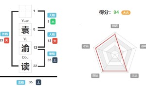 袁渝读的名字好吗,袁渝读的姓名测试打分? 姓名网