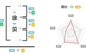 徐贝的名字好吗,徐贝的姓名测试打分? 姓名网