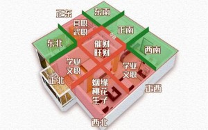 建筑风水学(建筑风水)